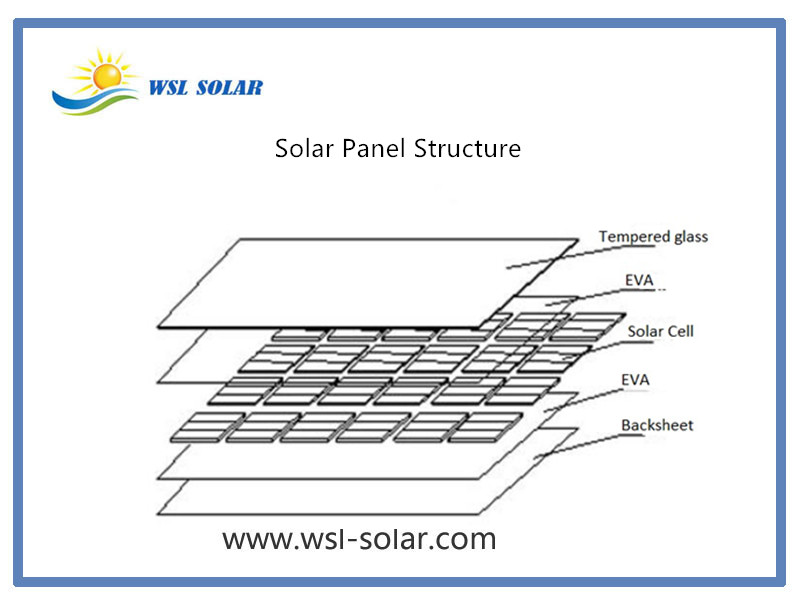 What's the Construction of a Small Custom Solar Panel?